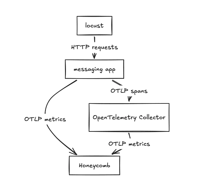 Traffic diagram