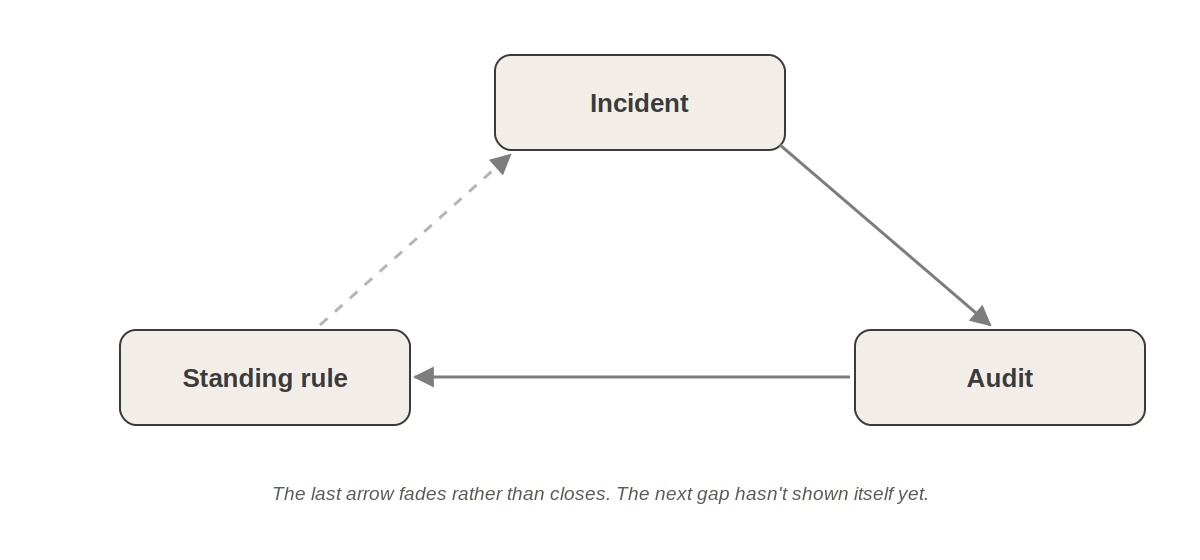learning_flywheel_open_ended.png