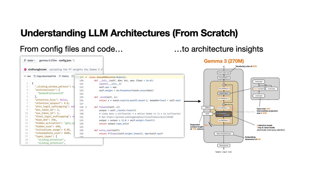 My Workflow for Understanding LLM Architectures