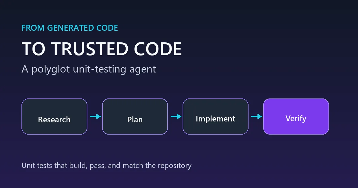 From generated code to trusted code with a unit-test agent