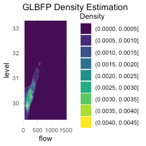 Density plot