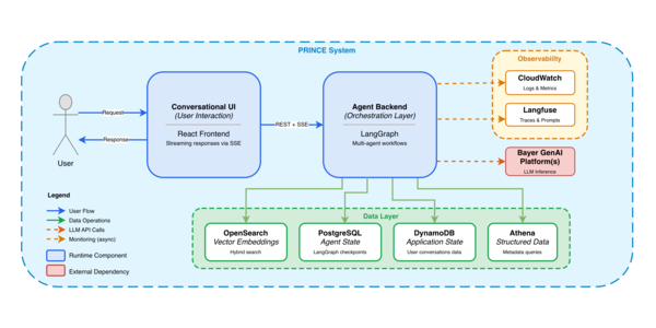 Building Reliable Agentic AI Systems