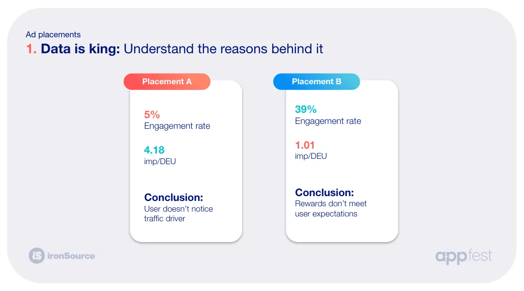 Data is king