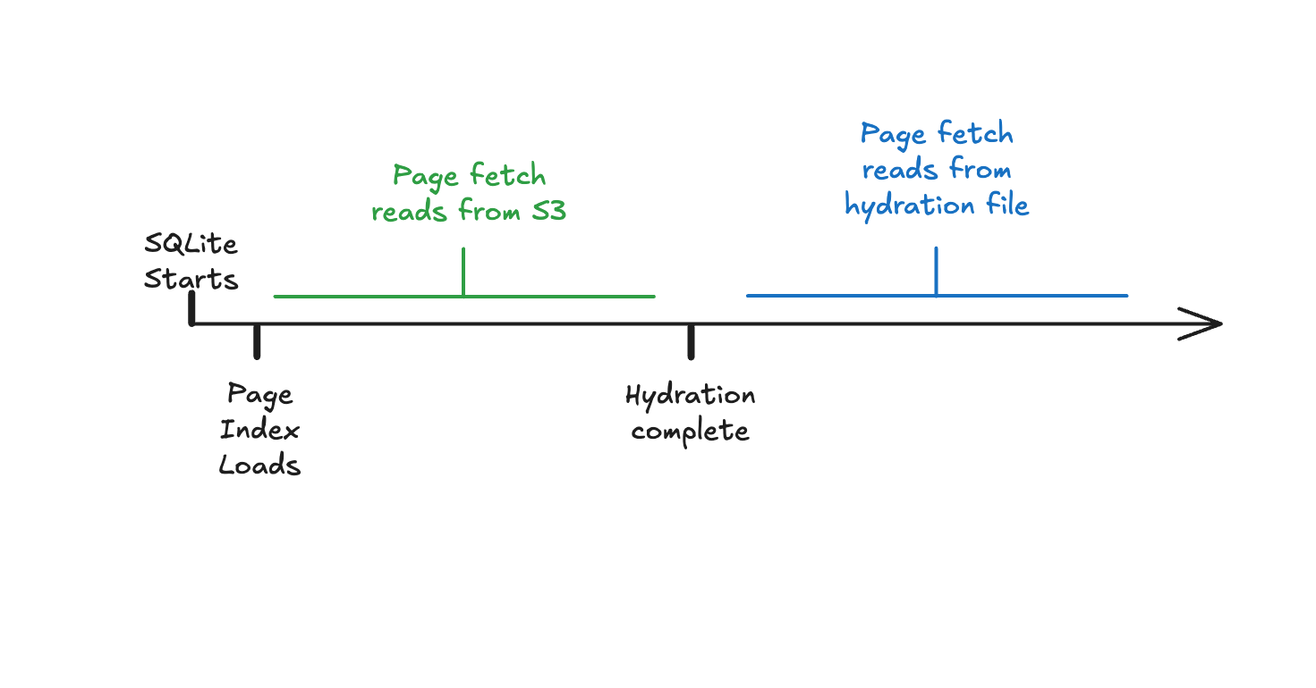 timeline.png