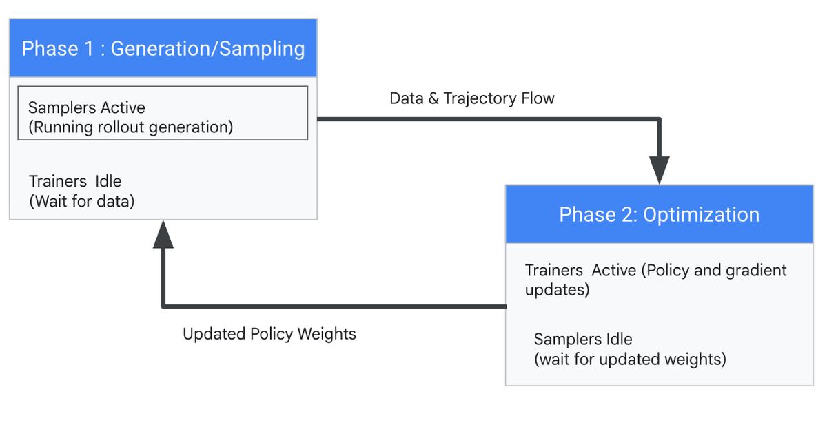 https://storage.googleapis.com/gweb-cloudblog-publish/images/image3_iTB2QsU.max-1200x1200.png
