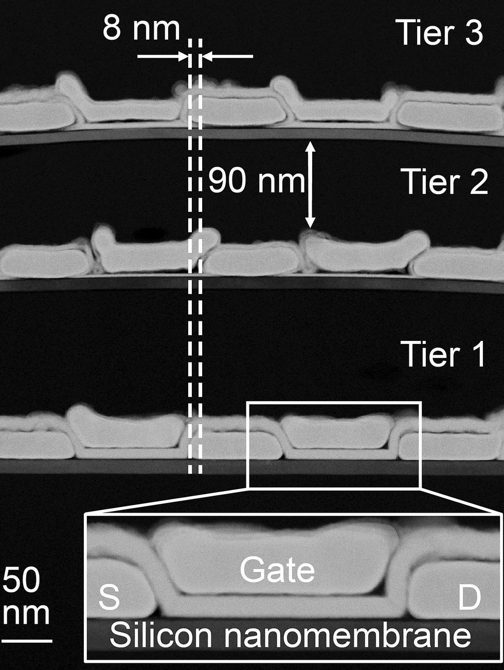 STEM micrograph showing three tiers of stacked junctionless transistor arrays separated by approximately 90 nanometers.