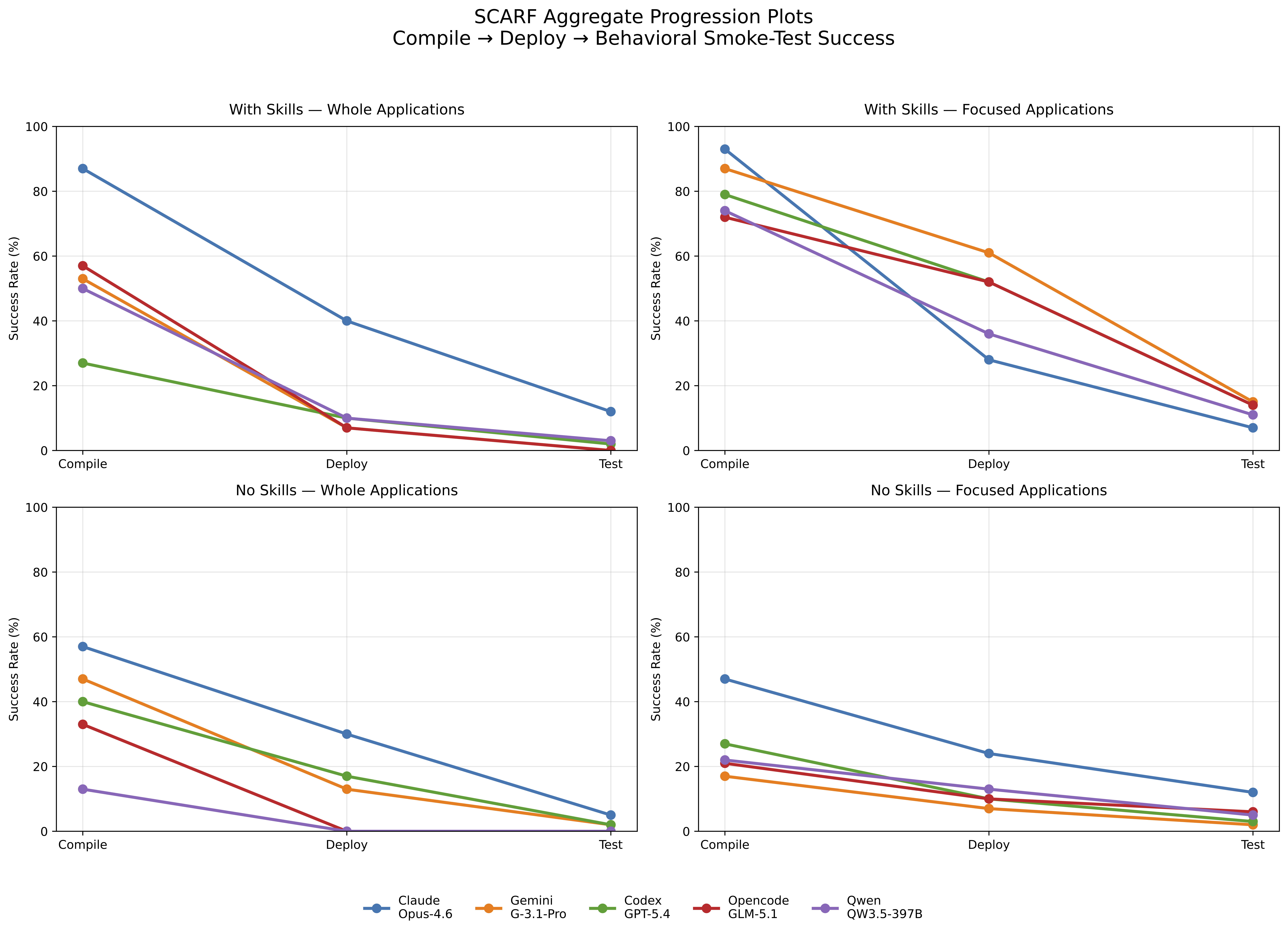 scarf_aggregate_progression