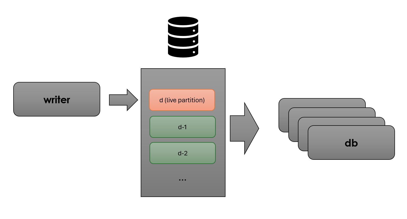 arch1.5