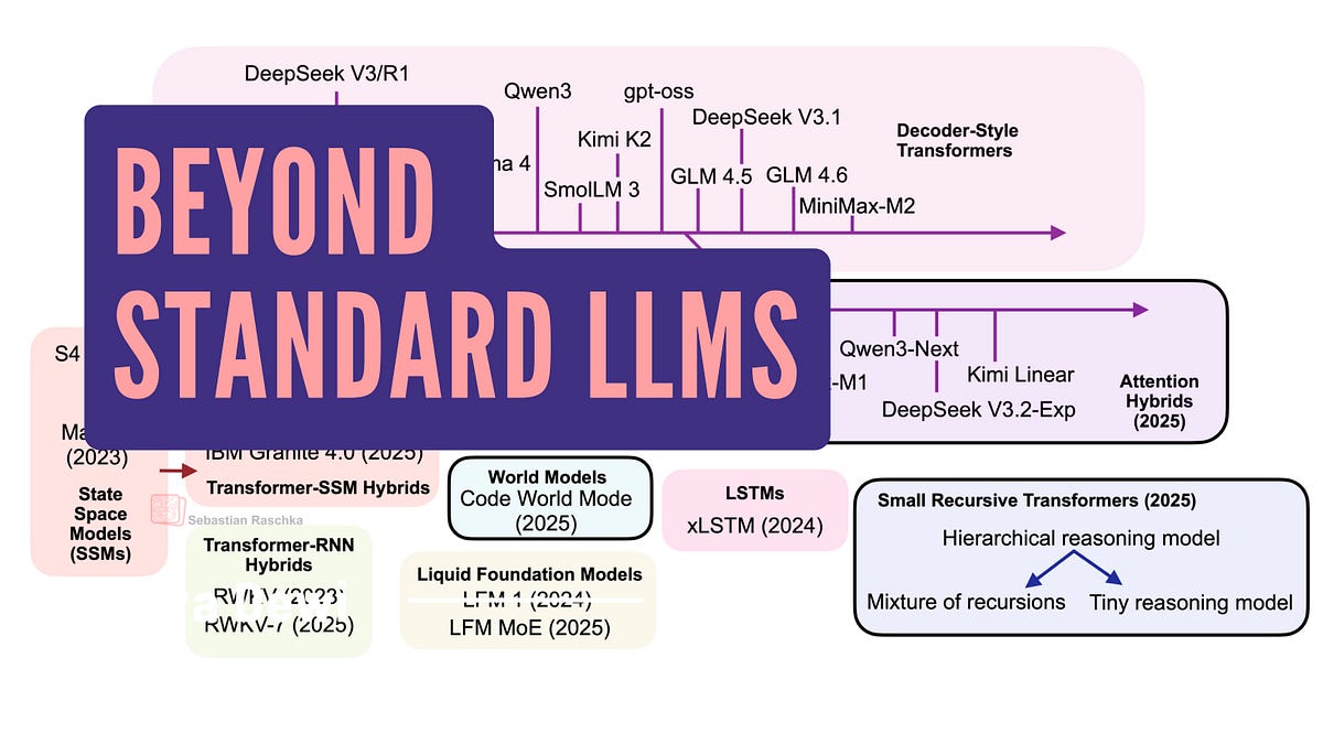 Beyond Standard LLMs