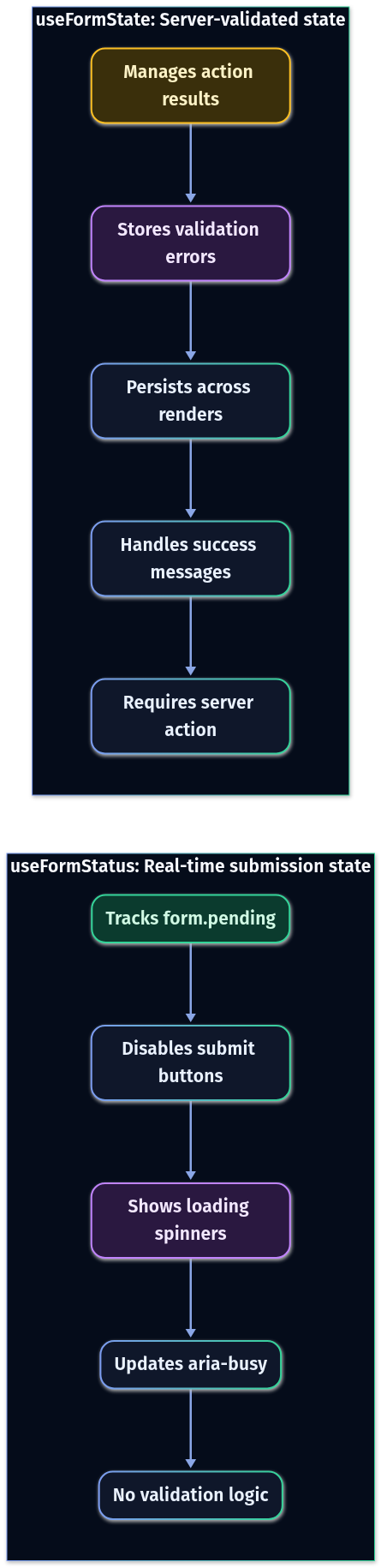 https%3A%2F%2Fdev-to-uploads.s3.us-east-2.amazonaws.com%2Fuploads%2Farticles%2Felmq5jxnxbsfk5sba9mk.png