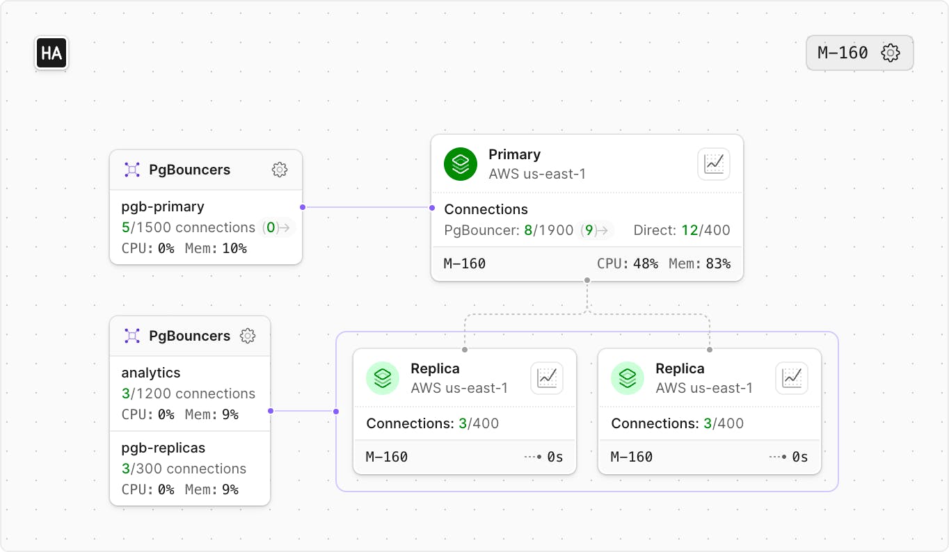 Database cluster diagram