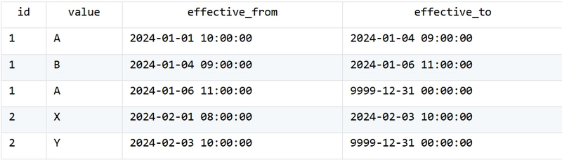 Expected output