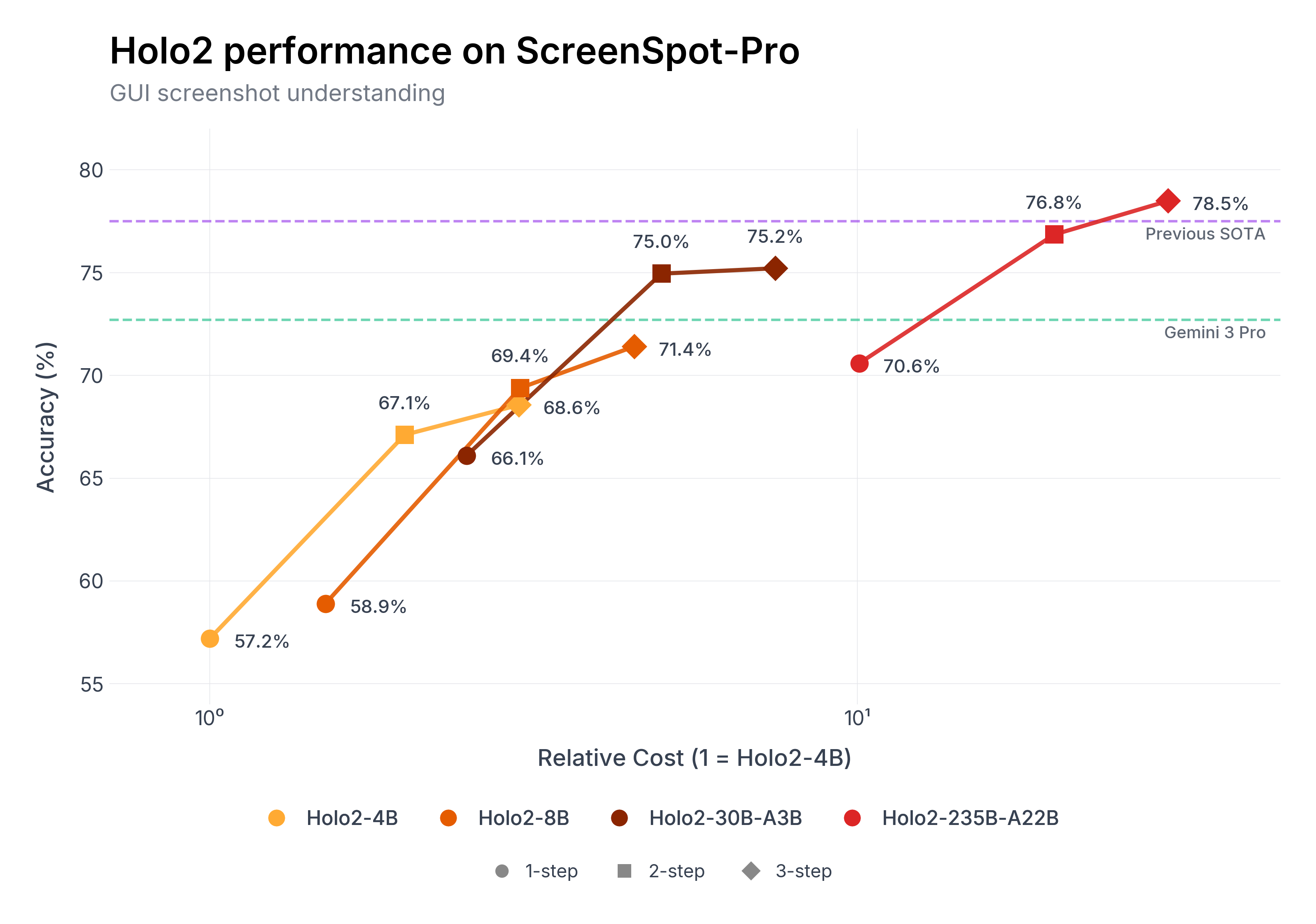 cost_perf_screenspot_pro_light (2)