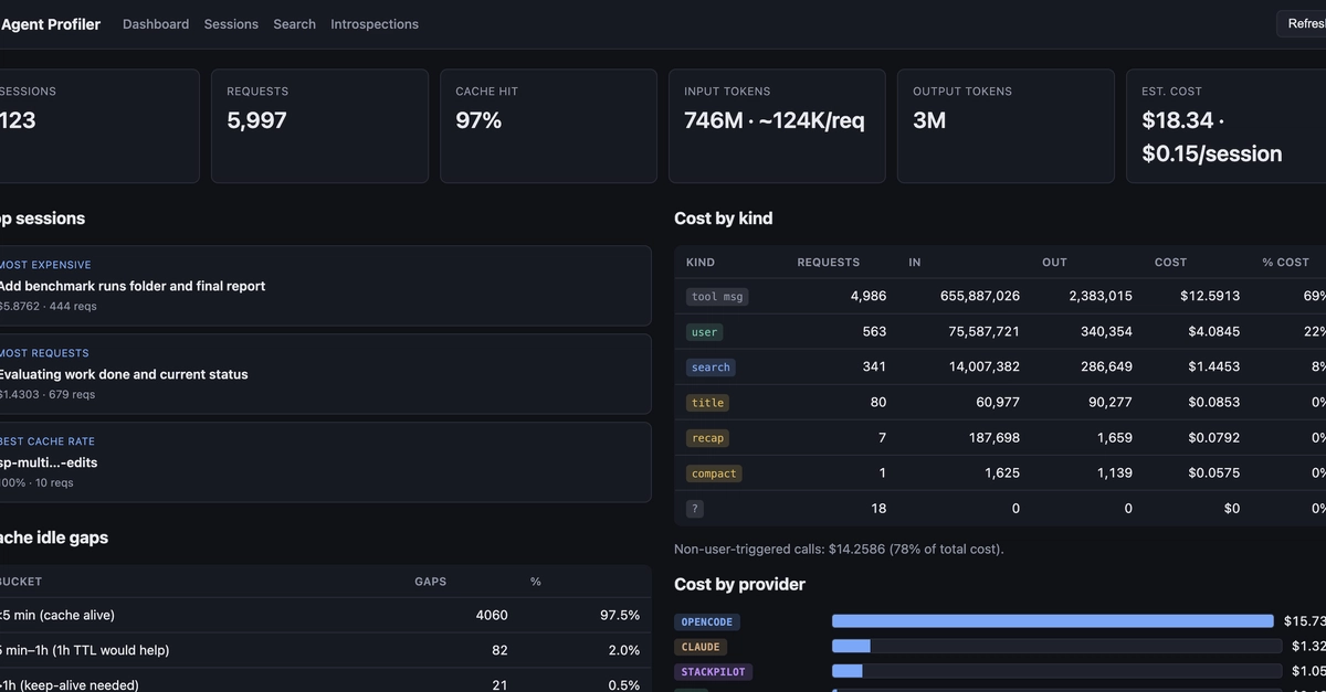 AI Agent Profiler — Measure agent cost, cache waste, and context bloat