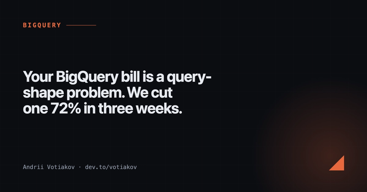 Your BigQuery bill is a query-shape problem. We cut one 72% in three weeks.