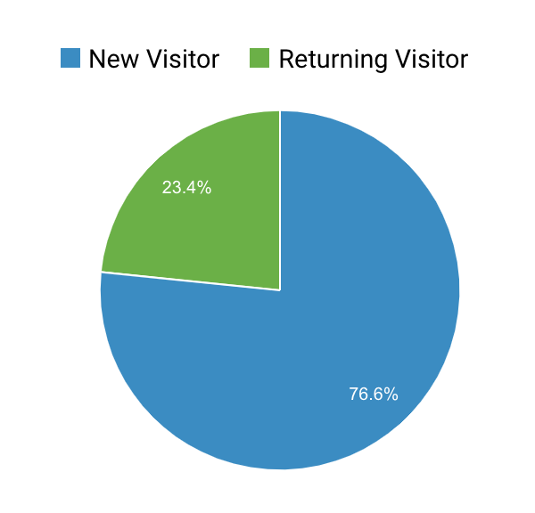 bounce-rate-2.png
