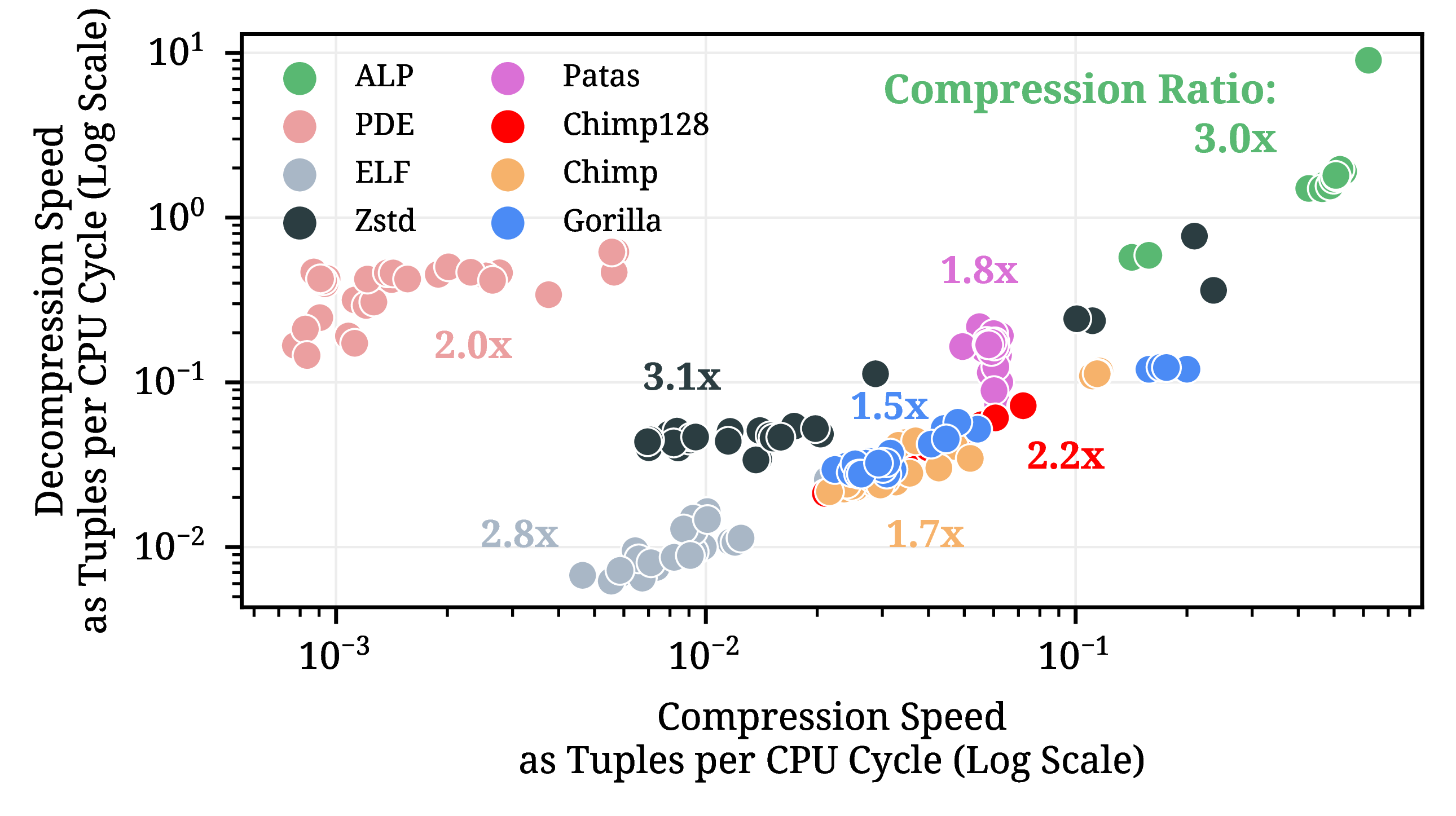 ALP Results