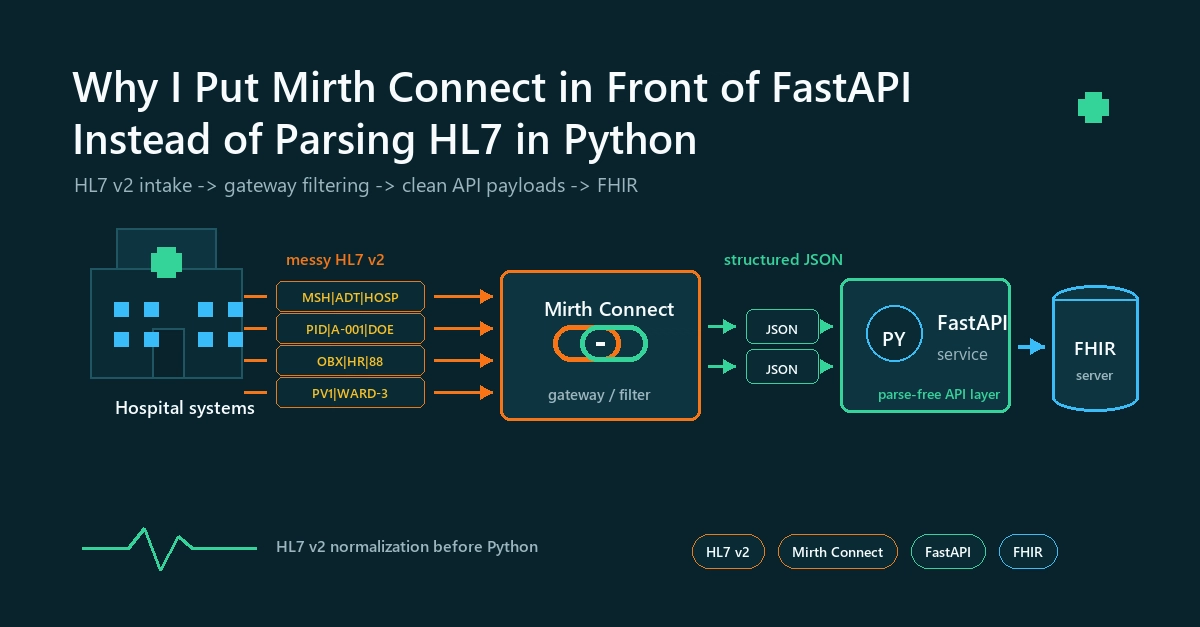 Why I Put Mirth Connect in Front of FastAPI Instead of Parsing HL7 in Python