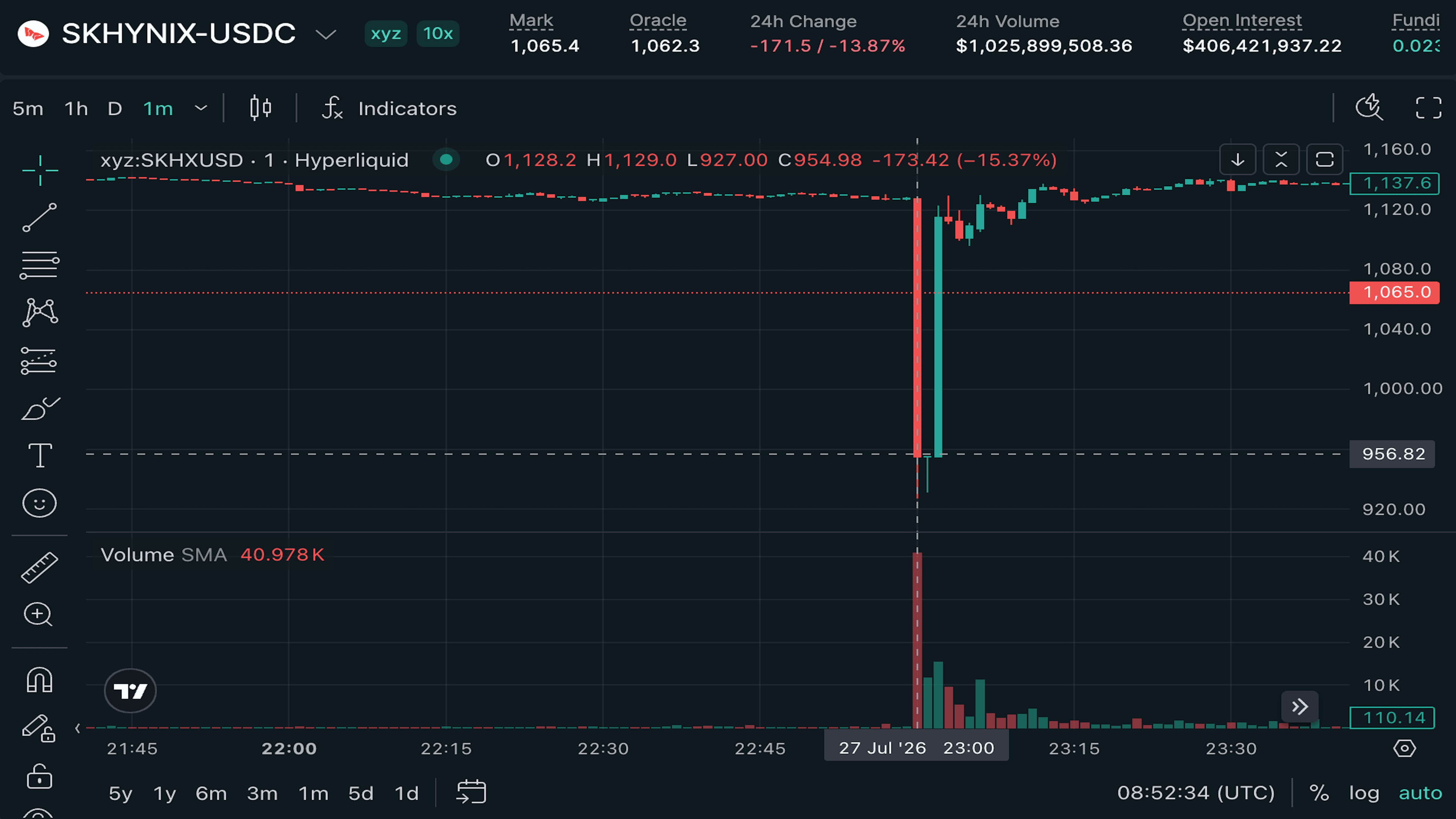Chart of Sk Hynix perp flash crash on Hyperliquid. (Hyperliquid)