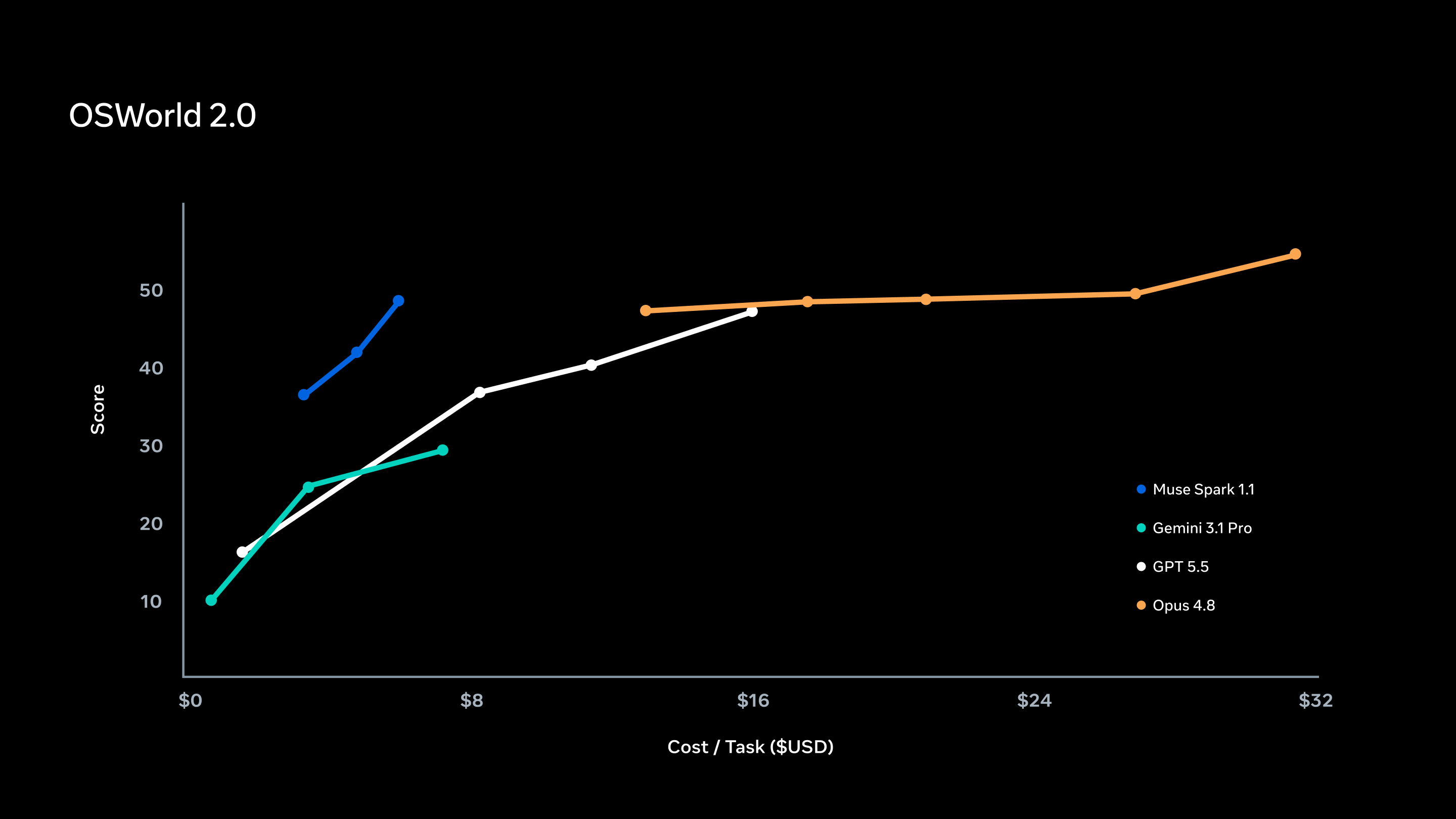 Inference-time compute scaling chart for Muse Image