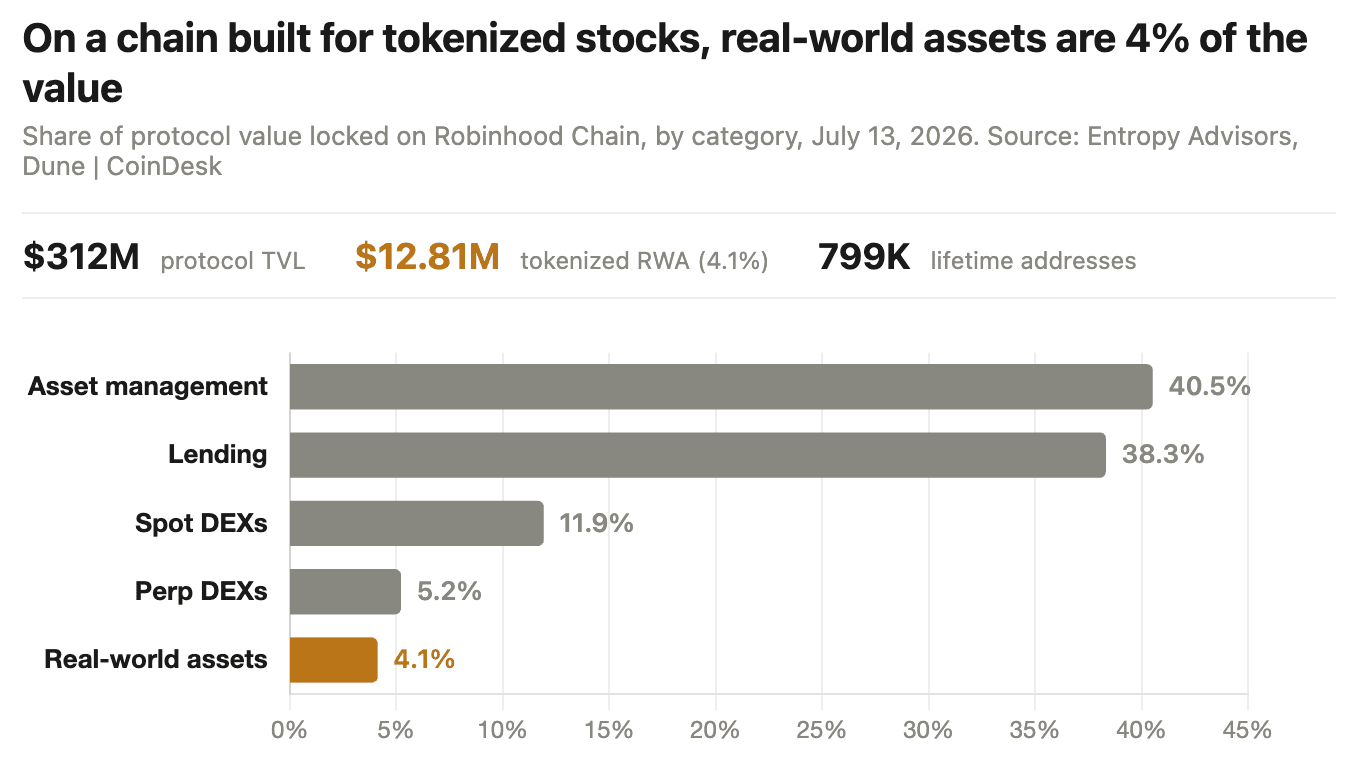 (Shaurya Malwa/CoinDesk)
