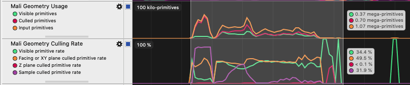Mali Geometry Usage and Mali Geometry Culling Rate charts in Streamline