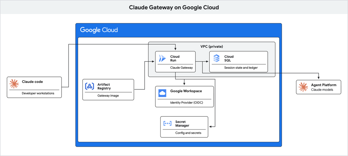 https://storage.googleapis.com/gweb-cloudblog-publish/images/1_FY2cRbt.max-1200x1200.png