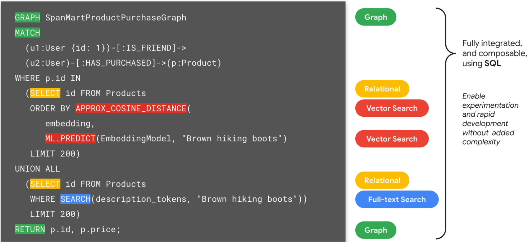 https://storage.googleapis.com/gweb-cloudblog-publish/images/image1_XCfyf3z.max-1700x1700.png