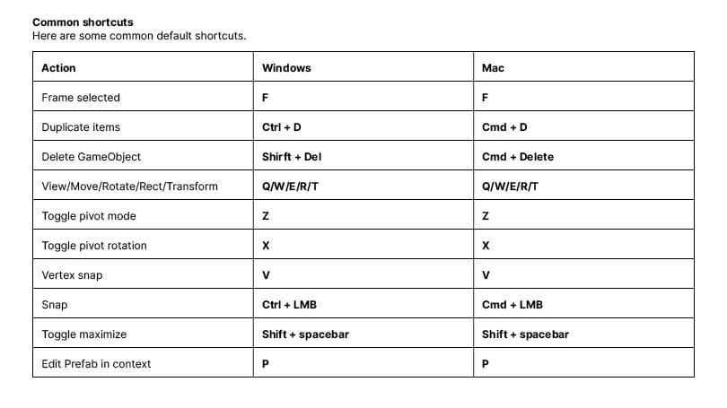 Common shortcuts