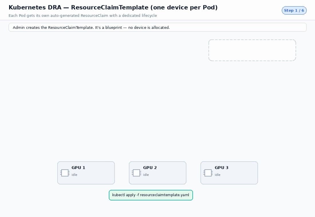ResourceClaimTemplate diagram