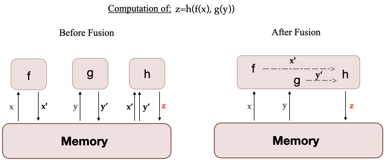 kernel_fusion.png