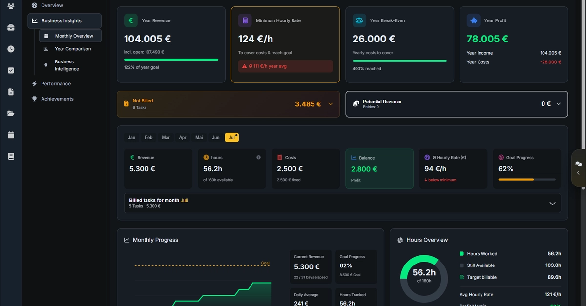 I Spent 16 Months Building My Own SaaS Solo — Why the Last 10% Takes Months