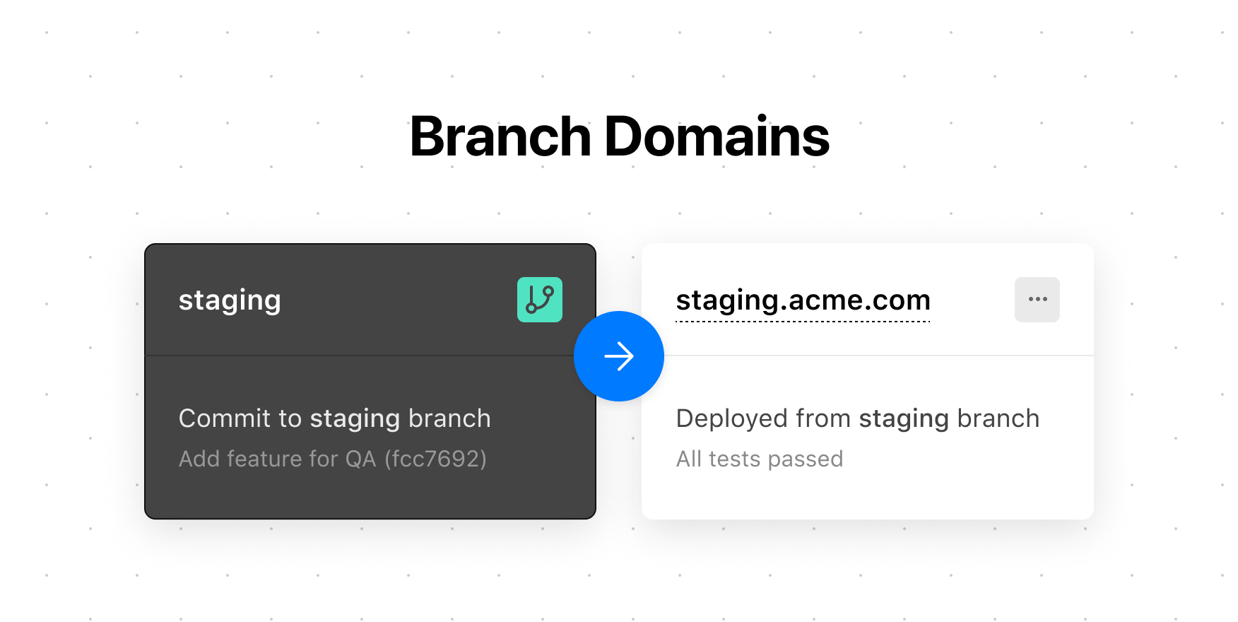 Branch Domains