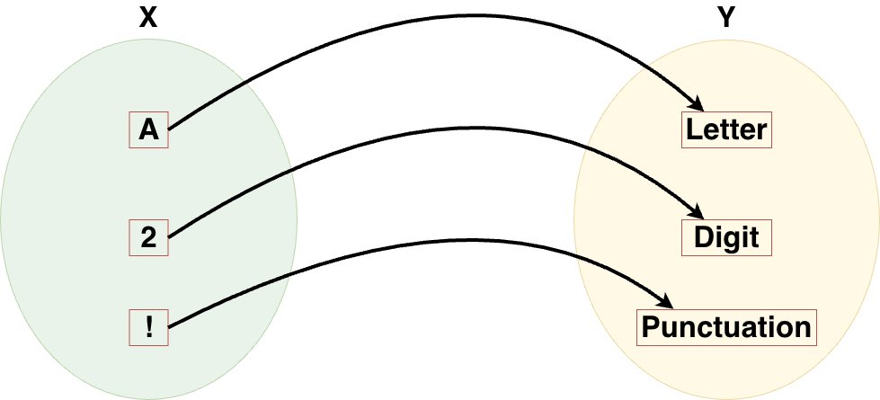 func-example-1.png