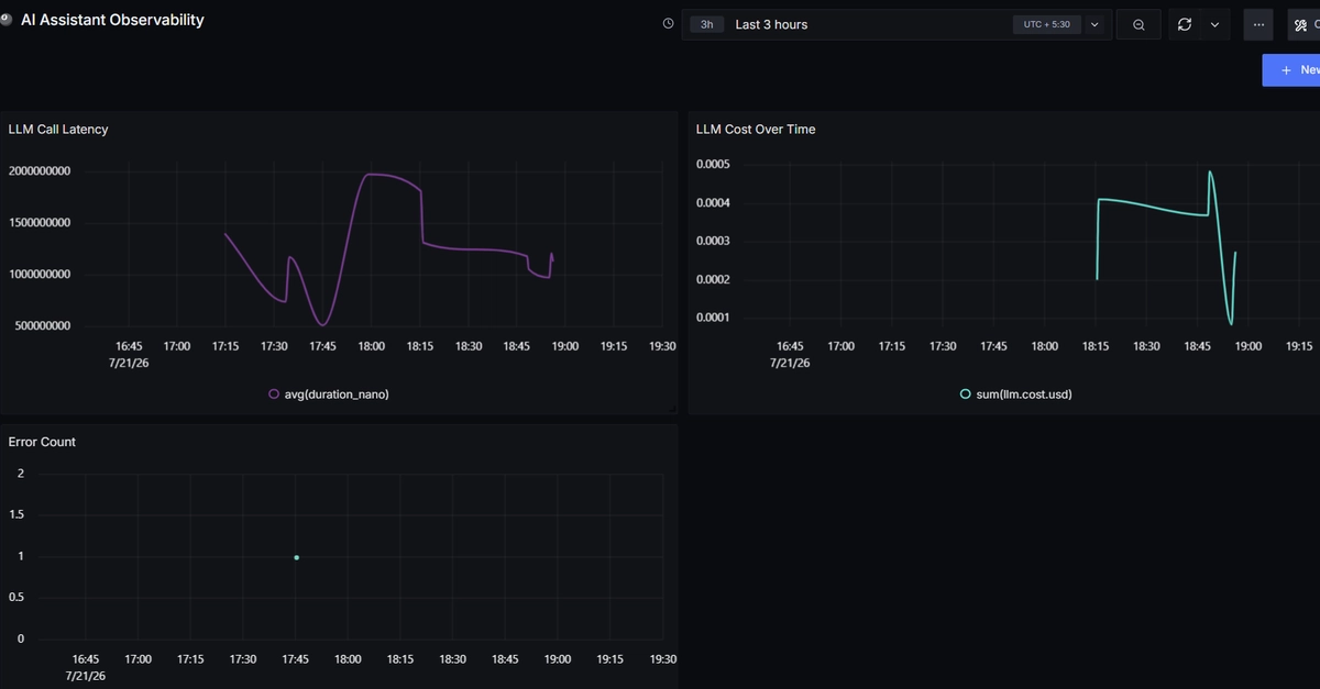 From Zero Docker Experience to Tracing Every LLM Call: Building an Observable AI Assistant with SigNoz