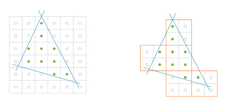 Tiny triangles hitting a subset of pixels inside a quad