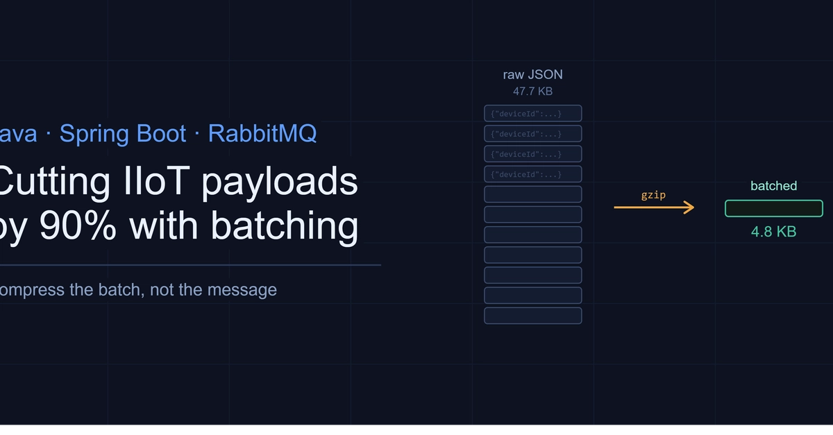 Cutting IIoT Message Payloads by 90% with Compression over RabbitMQ in Spring Boot