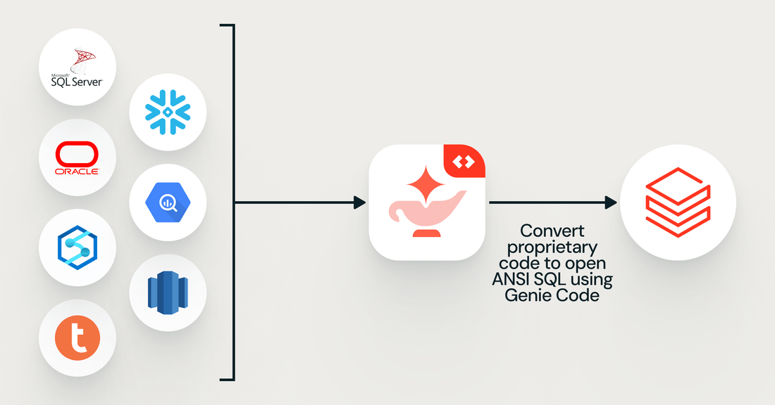 Convert proprietary code to open ANSI SQL with Genie Code