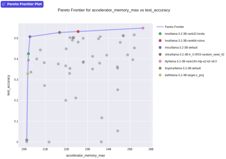 metamath-pareto.png