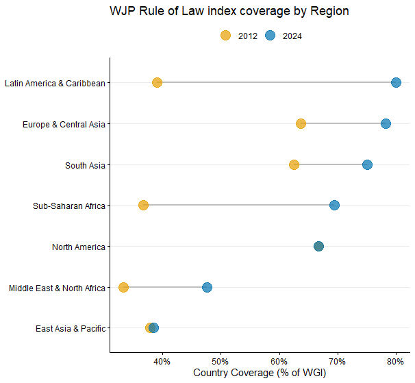 Close Enough? Using the WGI as a Proxy for the WJP Rule of Law Index