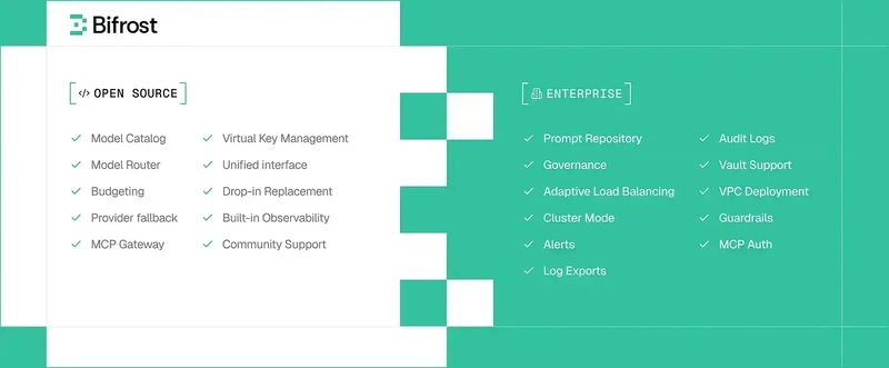 Bifrost has an Enterprise option