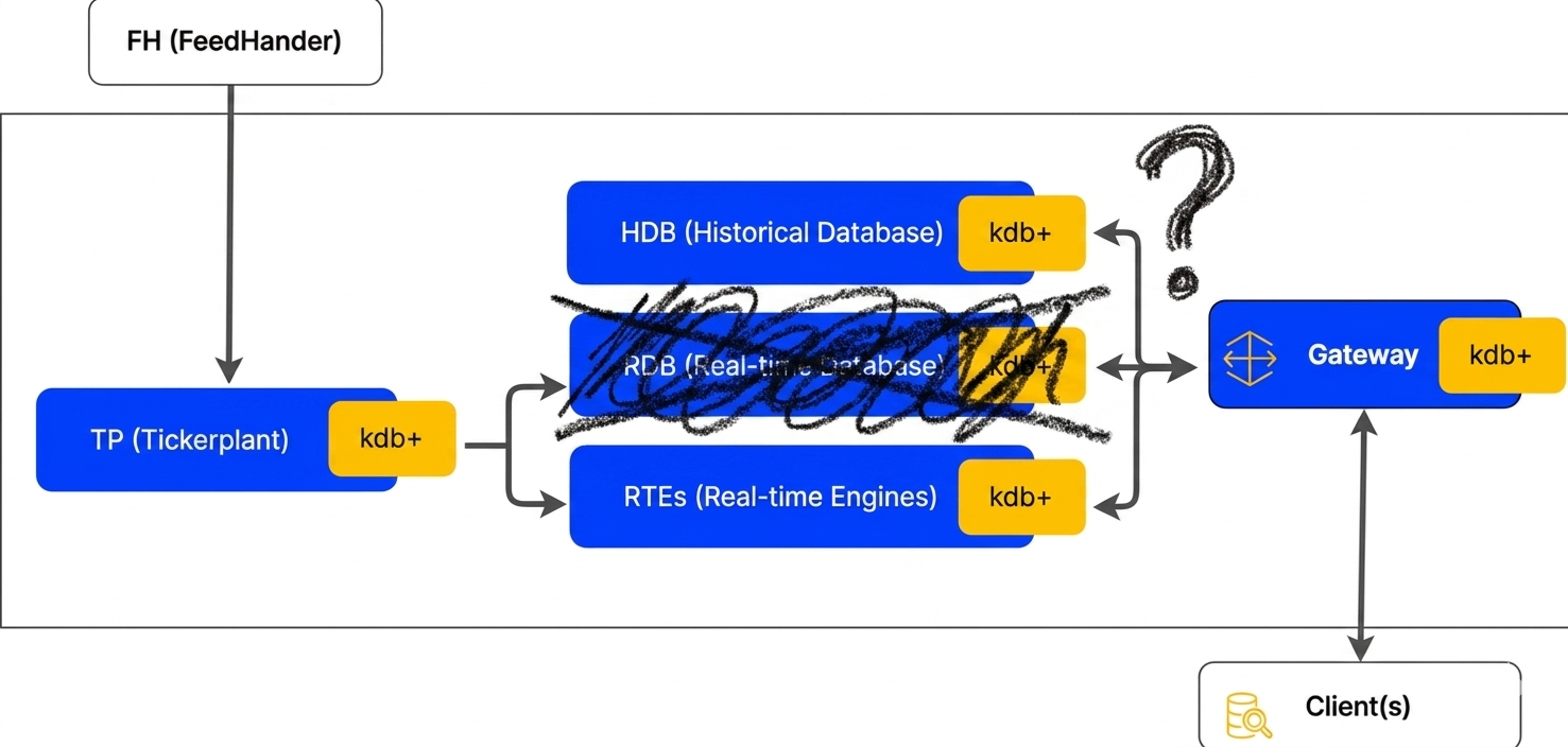 Who needs a real-time database?