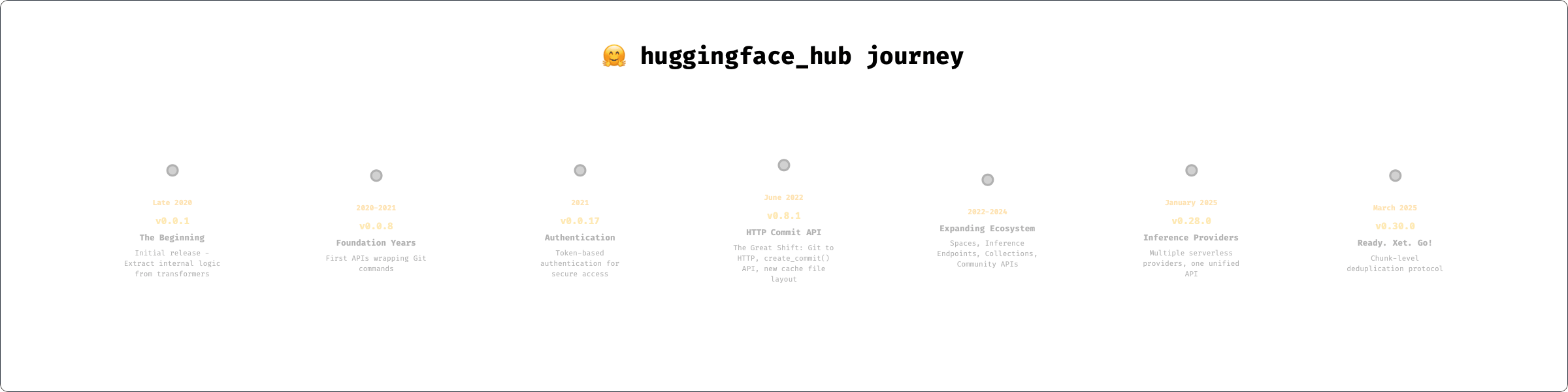 timeline-white.gif