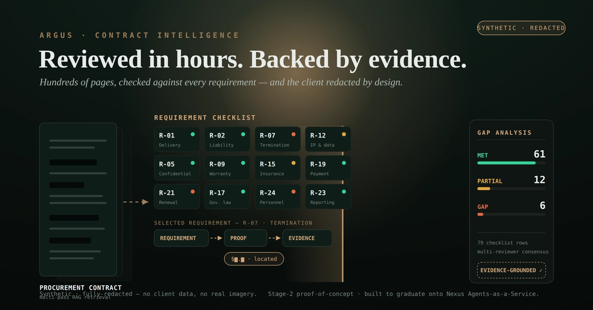 Argus: Reviewing Defense Contracts in Hours, With Every Verdict Backed by Evidence