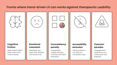 Fronts where trend-driven Ul can works against therapeutic usability