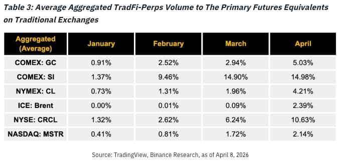 (Binance Research)