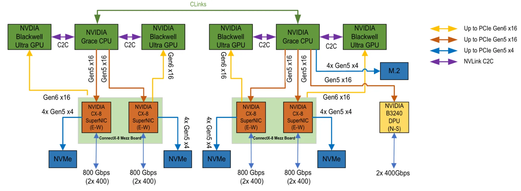 2-4-5-800 reference configuration with the NVIDIA GB300 NVL72 rack solution single tray architecture