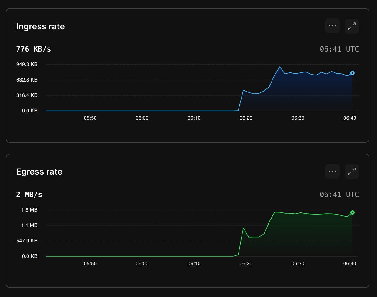 Ingress and egress flow