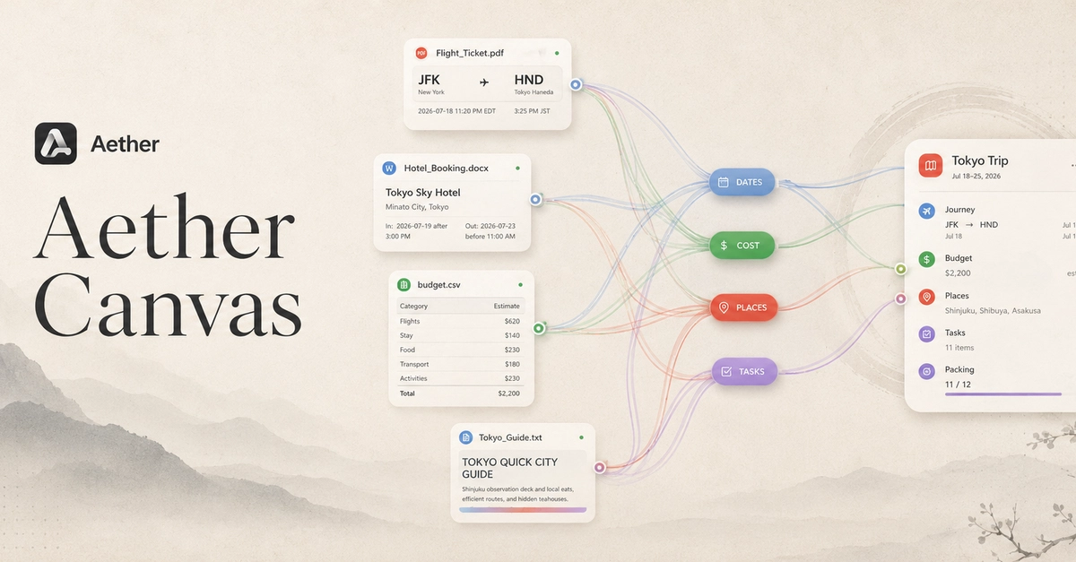 This Open-Source canvas replaced my file system