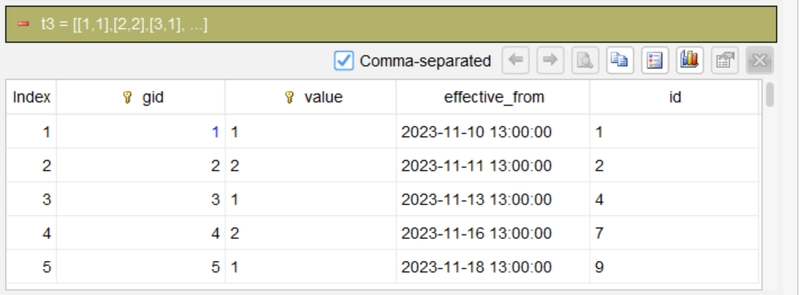 Group rows by gid and value
